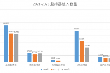 高价耗材集采结果出炉（附名单）